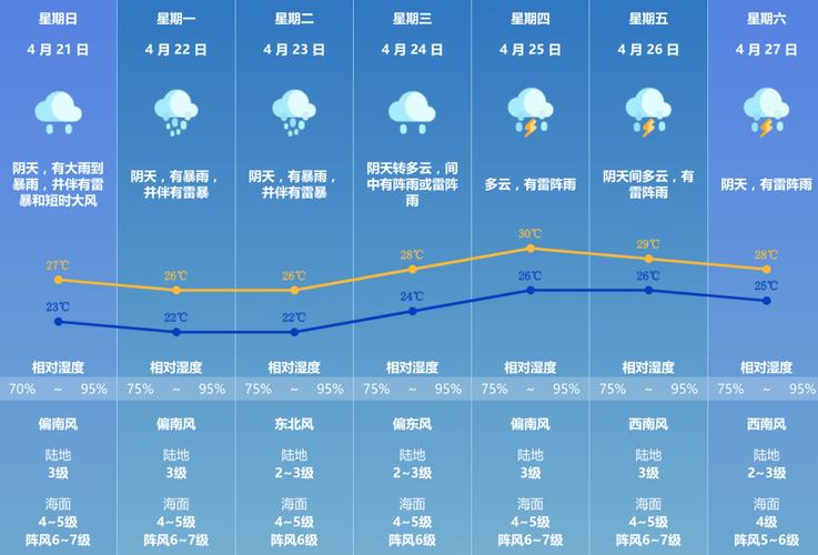 关于“澳门天气预报15天”你不知道的事-第5张图片 关于“澳门天气预报15天”你不知道的事-第5张图片