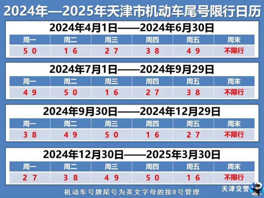 明天限行尾号是多少-重庆市明天限行尾号是多少-第8张图片 明天限行尾号是多少-重庆市明天限行尾号是多少-第8张图片