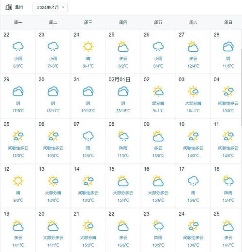 温州天气预报30天/温州天气预报15天-第4张图片 温州天气预报30天/温州天气预报15天-第4张图片
