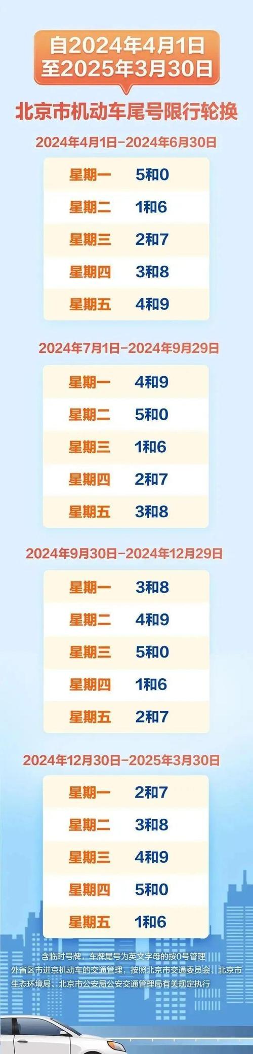【北京限行限号/北京限行限号几点到几点】