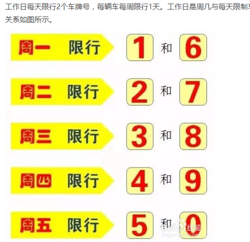 关于“郑州今天限号吗”你不知道的事-第6张图片 关于“郑州今天限号吗”你不知道的事-第6张图片