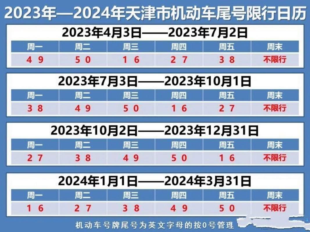 天津限号开车怎么处罚,天津机动车限行尾号表-第3张图片 天津限号开车怎么处罚,天津机动车限行尾号表-第3张图片