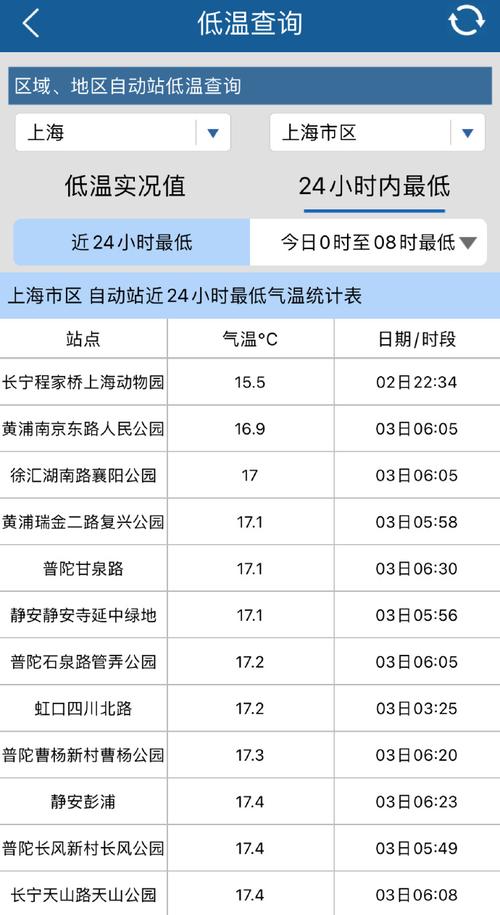 【崇明天气/崇明天气预报】-第6张图片 【崇明天气/崇明天气预报】-第6张图片