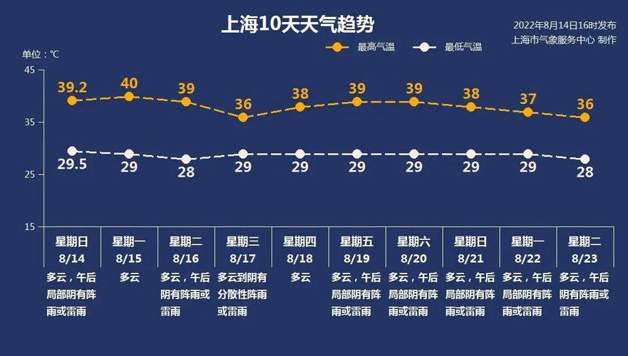 【崇明天气/崇明天气预报】-第7张图片 【崇明天气/崇明天气预报】-第7张图片
