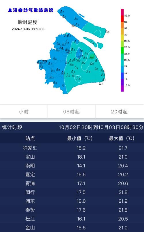 【崇明天气/崇明天气预报】-第8张图片 【崇明天气/崇明天气预报】-第8张图片