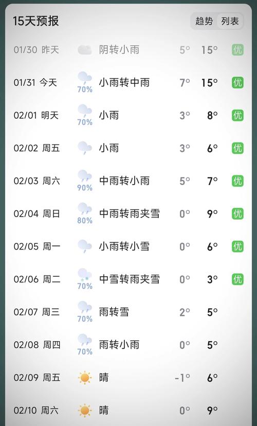 关于“黄山天气预报”你不知道的事