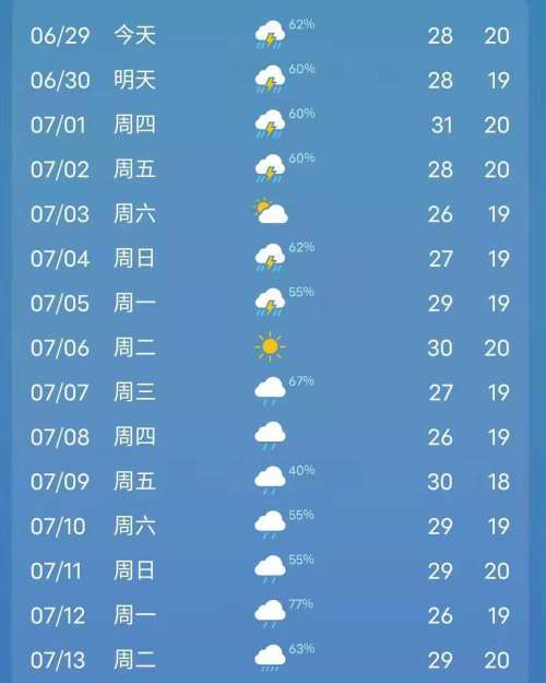朝阳天气预报/朝阳天气预报40天准确-第5张图片 朝阳天气预报/朝阳天气预报40天准确-第5张图片