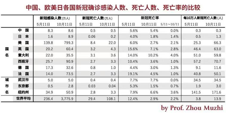 新冠疫情世界-新冠肺炎疫情世界