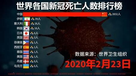 新冠疫情世界-新冠肺炎疫情世界-第7张图片 新冠疫情世界-新冠肺炎疫情世界-第7张图片