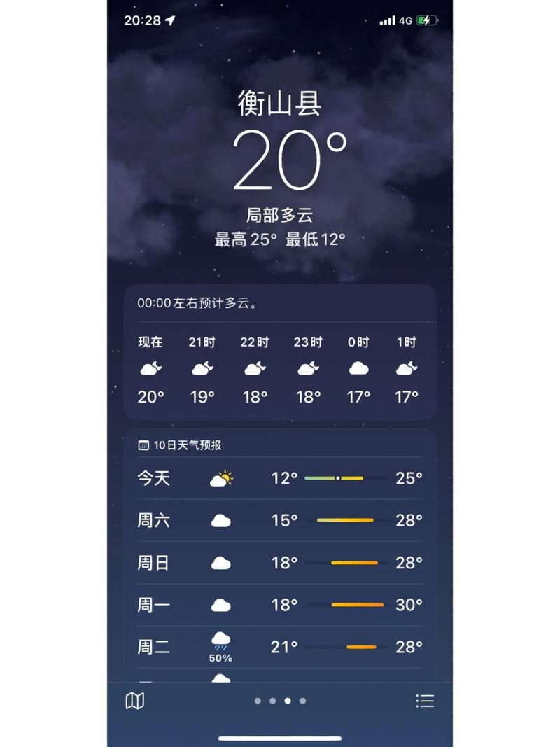 南岳天气,11号南岳天气-第1张图片 南岳天气,11号南岳天气-第1张图片
