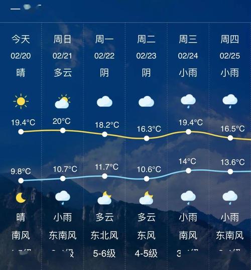 【温州天气预报10天/温州天气预报10天准确一览表图片】-第7张图片 【温州天气预报10天/温州天气预报10天准确一览表图片】-第7张图片