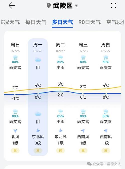 娄底一周天气/娄底一周天气预报