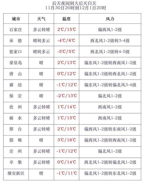 【邯郸天气预报10天/邯郸天气预报15天查询2345】-第4张图片 【邯郸天气预报10天/邯郸天气预报15天查询2345】-第4张图片