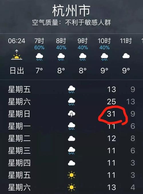 富阳天气/富阳天气历史记录-第5张图片 富阳天气/富阳天气历史记录-第5张图片