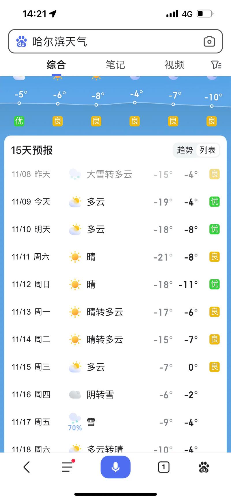 哈尔滨一周天气，哈尔滨2月5号天气