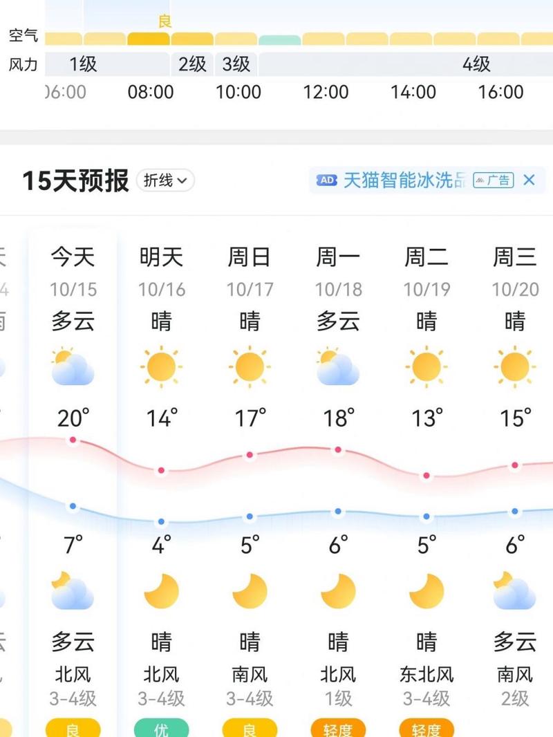 晋州市天气预报/晋州市天气预报下载