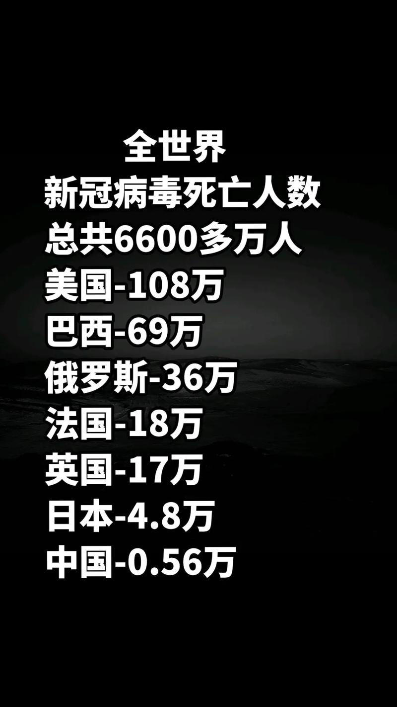 【新冠疫情数据/新冠疫情数据可视化】-第8张图片 【新冠疫情数据/新冠疫情数据可视化】-第8张图片