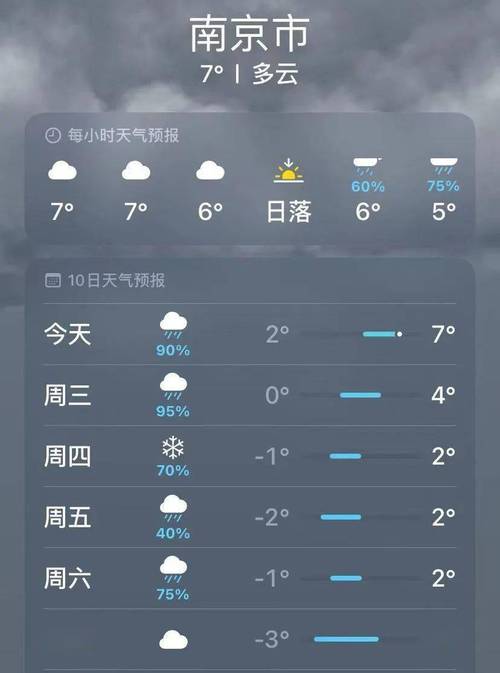 【南京一周天气预报/南京天气40天准确预报】