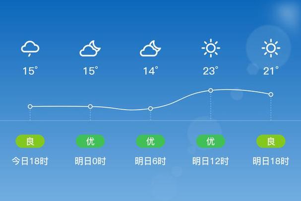 关于“临安天气预报”你不知道的事-第3张图片 关于“临安天气预报”你不知道的事-第3张图片