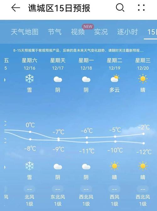 毫州天气，安徽毫州天气