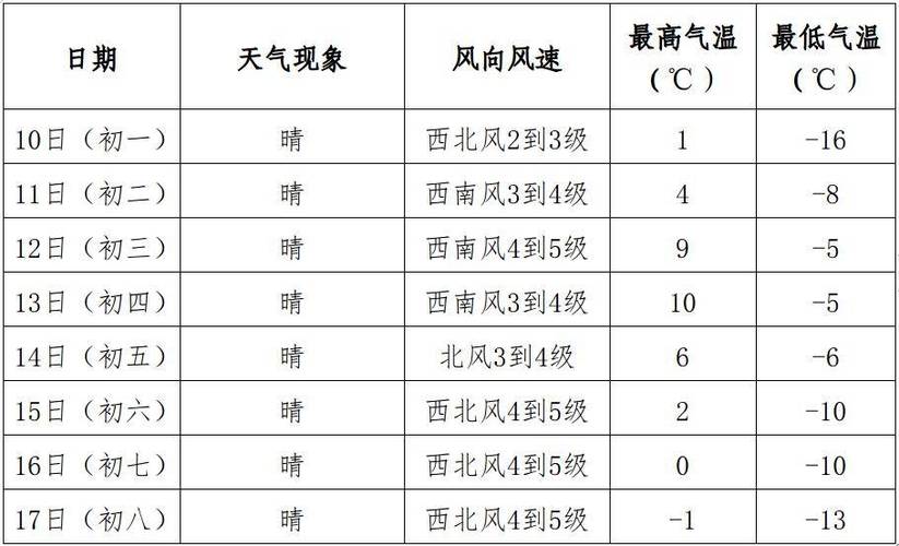阜新天气预报15天/阜新天气预报15天准确一览表-第5张图片 阜新天气预报15天/阜新天气预报15天准确一览表-第5张图片