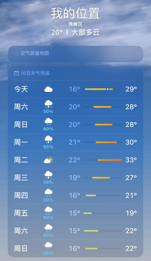【桂林明天天气/桂林明天天气预报】-第3张图片 【桂林明天天气/桂林明天天气预报】-第3张图片