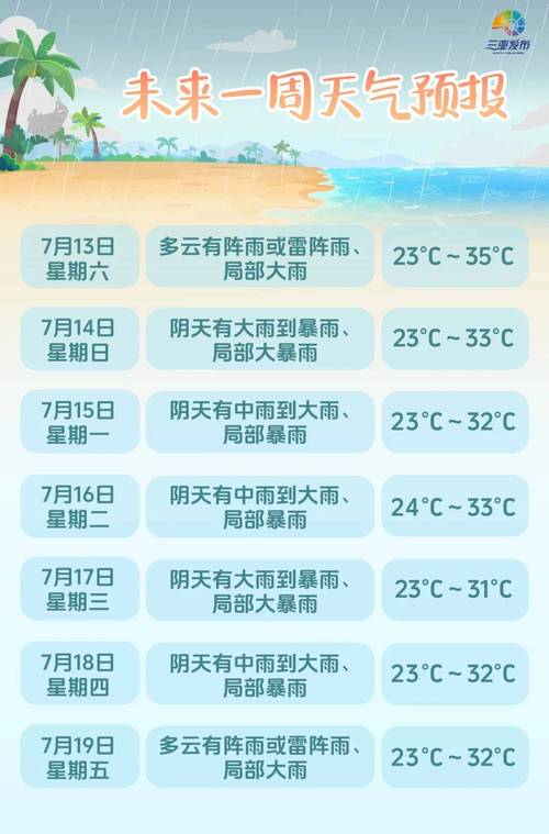 三亚天气预报查询一周，三亚天气预报查询一周7天