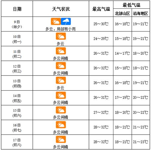 三亚天气预报查询一周,三亚天气预报查询一周7天-第8张图片 三亚天气预报查询一周,三亚天气预报查询一周7天-第8张图片