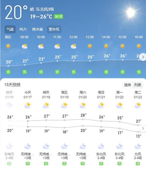 关于“海南天气预报10天”你不知道的事