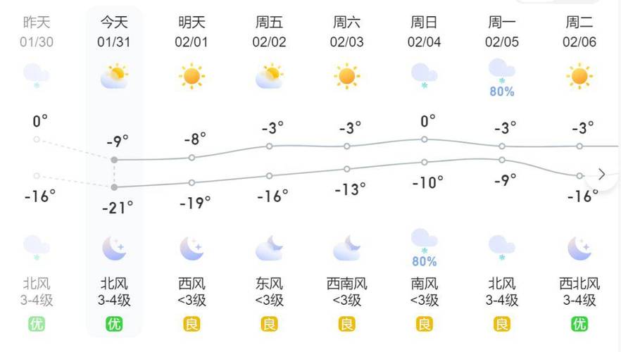 赤峰天气预报-赤峰天气预报7天查询-第6张图片 赤峰天气预报-赤峰天气预报7天查询-第6张图片