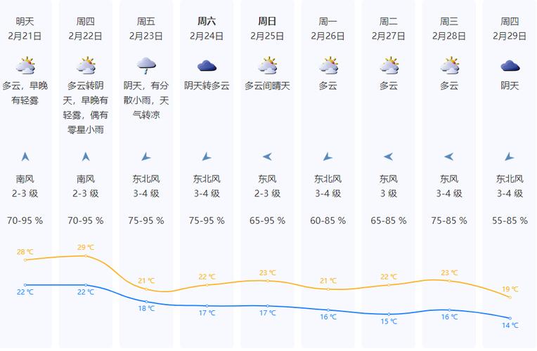 关于“深圳天气预报查询一周”你不知道的事-第1张图片 关于“深圳天气预报查询一周”你不知道的事-第1张图片