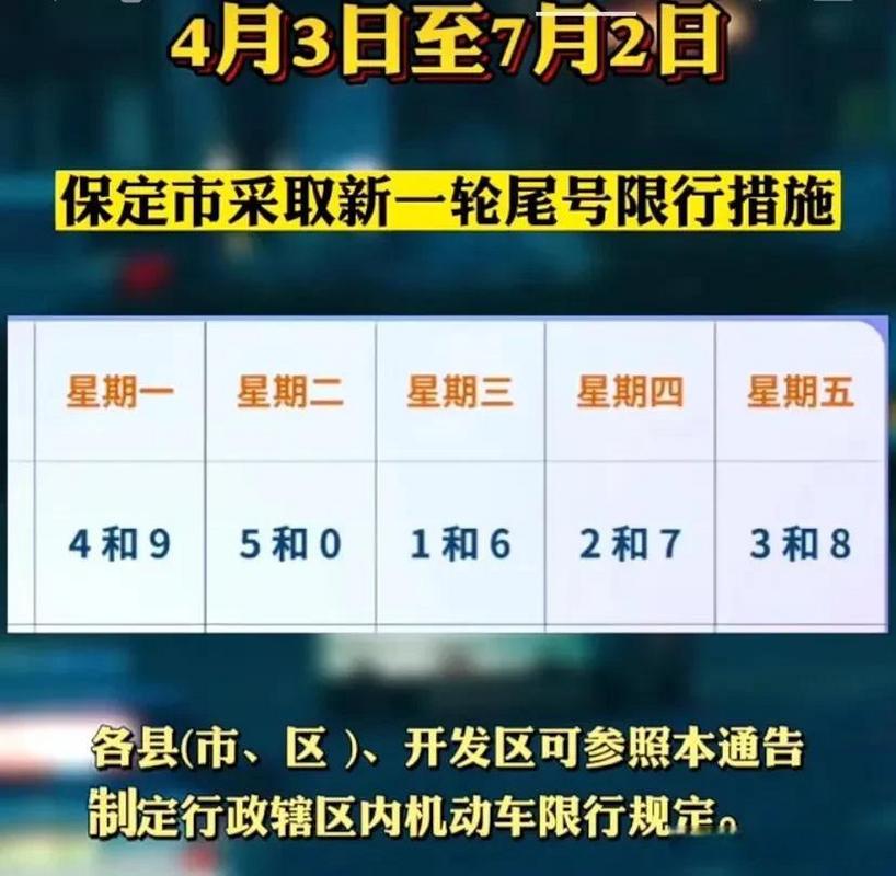 关于“保定今日限号”你不知道的事-第3张图片 关于“保定今日限号”你不知道的事-第3张图片