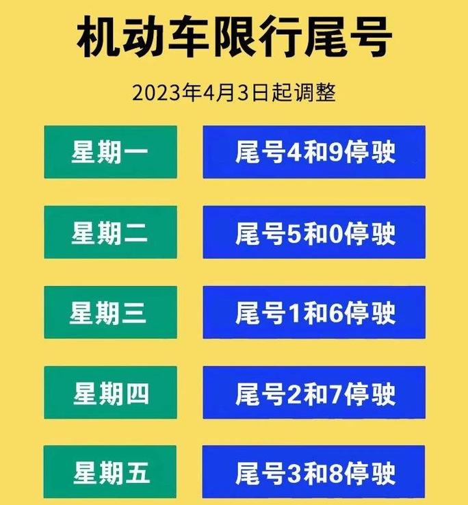 关于“保定今日限号”你不知道的事-第4张图片 关于“保定今日限号”你不知道的事-第4张图片