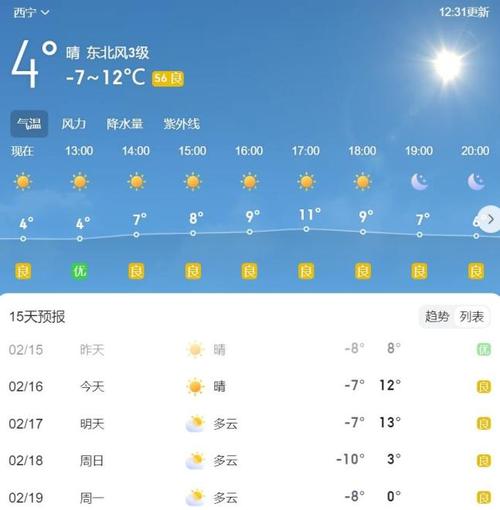 西宁市天气/西宁市天气预报最新-第5张图片 西宁市天气/西宁市天气预报最新-第5张图片