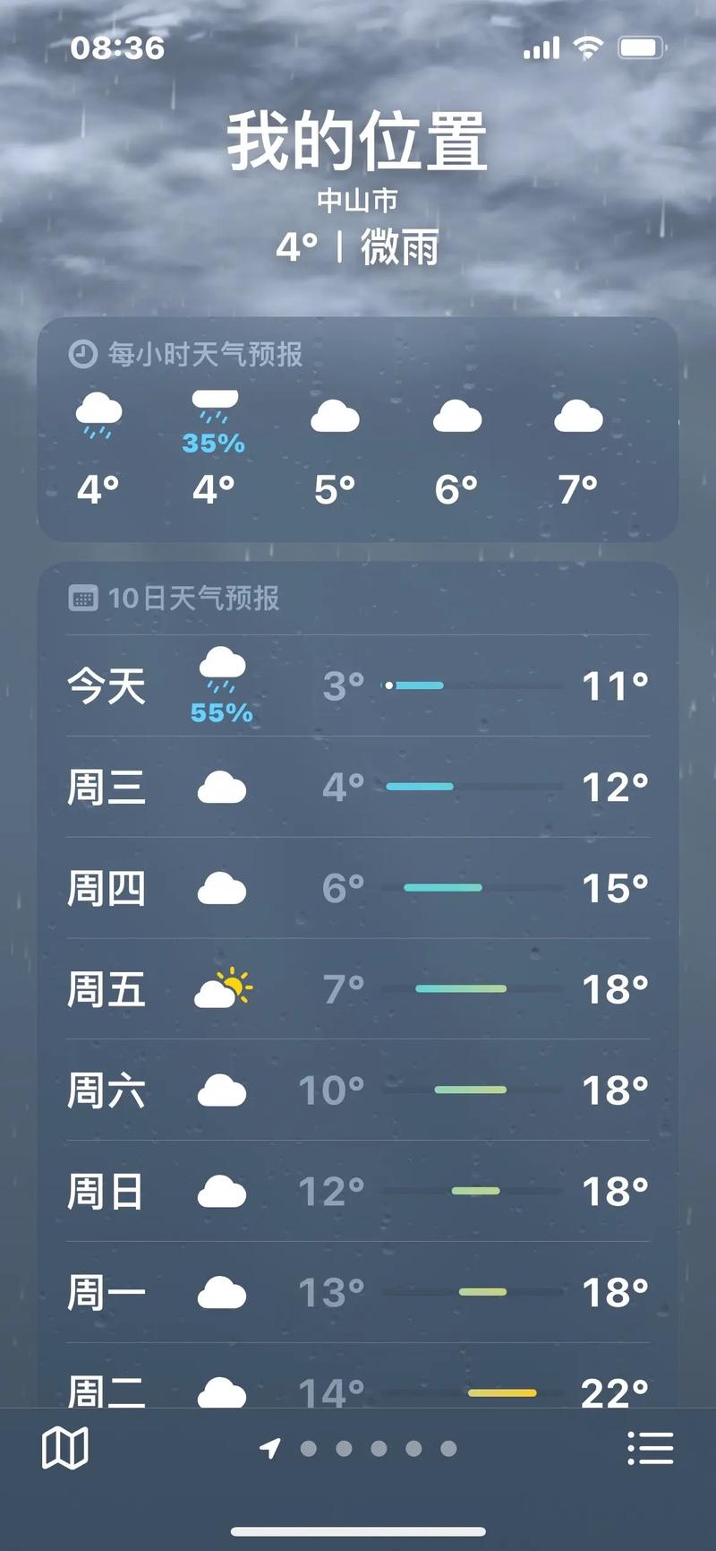 关于“广东省中山市天气”你不知道的事-第3张图片 关于“广东省中山市天气”你不知道的事-第3张图片