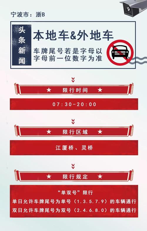 宁波汽车限号吗,宁波汽车有限行吗-第1张图片 宁波汽车限号吗,宁波汽车有限行吗-第1张图片