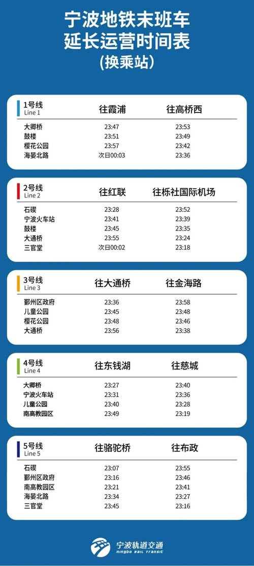 宁波汽车限号吗,宁波汽车有限行吗-第2张图片 宁波汽车限号吗,宁波汽车有限行吗-第2张图片