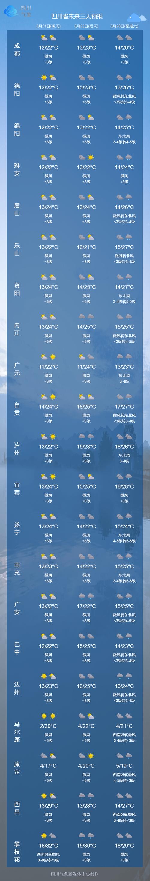 嘉定天气预报/嘉定天气预报未来7天-第4张图片 嘉定天气预报/嘉定天气预报未来7天-第4张图片