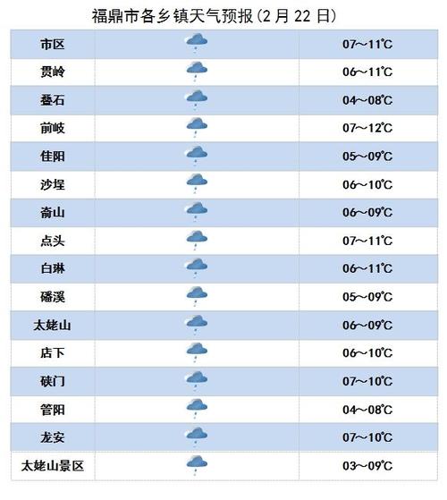 阜新天气预报查询一周-辽宁省阜新天气预报一周天气-第2张图片 阜新天气预报查询一周-辽宁省阜新天气预报一周天气-第2张图片