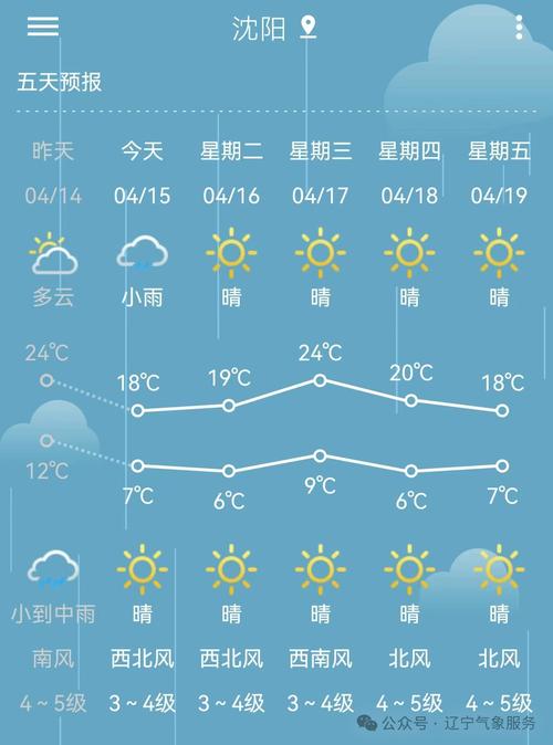 阜新天气预报查询一周-辽宁省阜新天气预报一周天气-第6张图片 阜新天气预报查询一周-辽宁省阜新天气预报一周天气-第6张图片