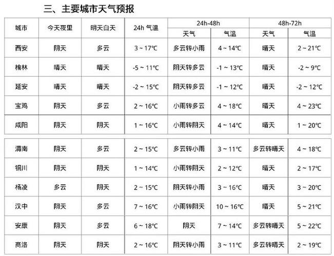 阜新天气预报查询一周-辽宁省阜新天气预报一周天气-第8张图片 阜新天气预报查询一周-辽宁省阜新天气预报一周天气-第8张图片