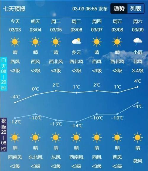 【通化天气/通化天气预报未来15天】