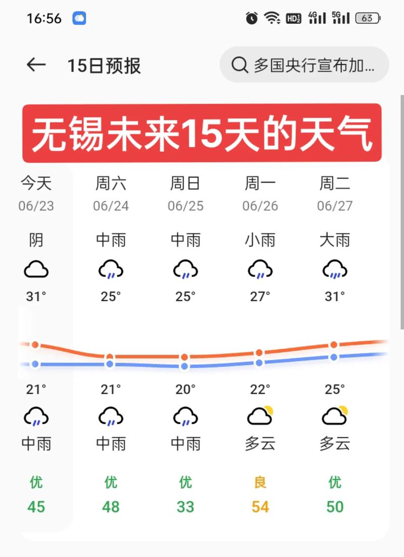无锡一周天气预报查询-无锡市一周的天气预报