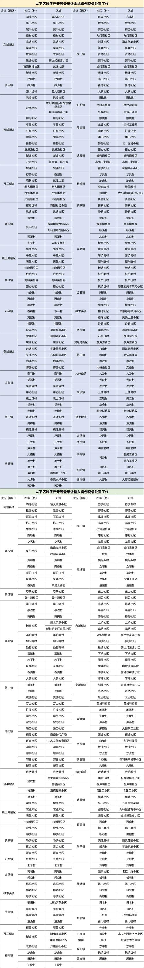 关于“广东疫情最新消息”你不知道的事