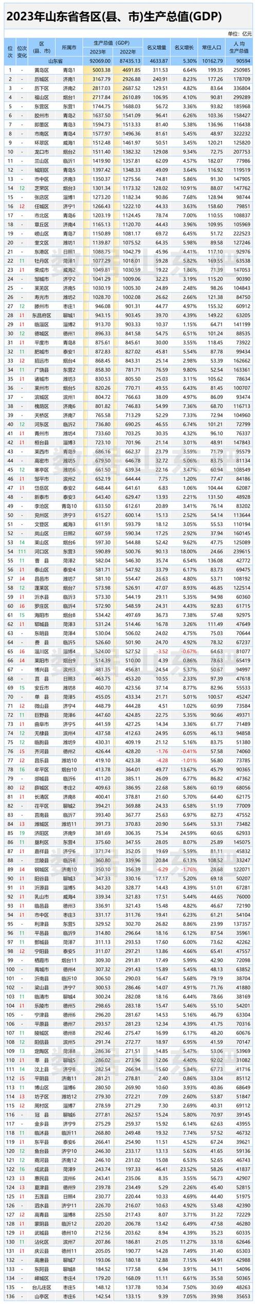 【山东省济宁市金乡县天气/山东省济宁市金乡县天气预报30天】-第2张图片 【山东省济宁市金乡县天气/山东省济宁市金乡县天气预报30天】-第2张图片