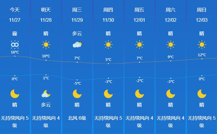 【山东省济宁市金乡县天气/山东省济宁市金乡县天气预报30天】-第3张图片 【山东省济宁市金乡县天气/山东省济宁市金乡县天气预报30天】-第3张图片