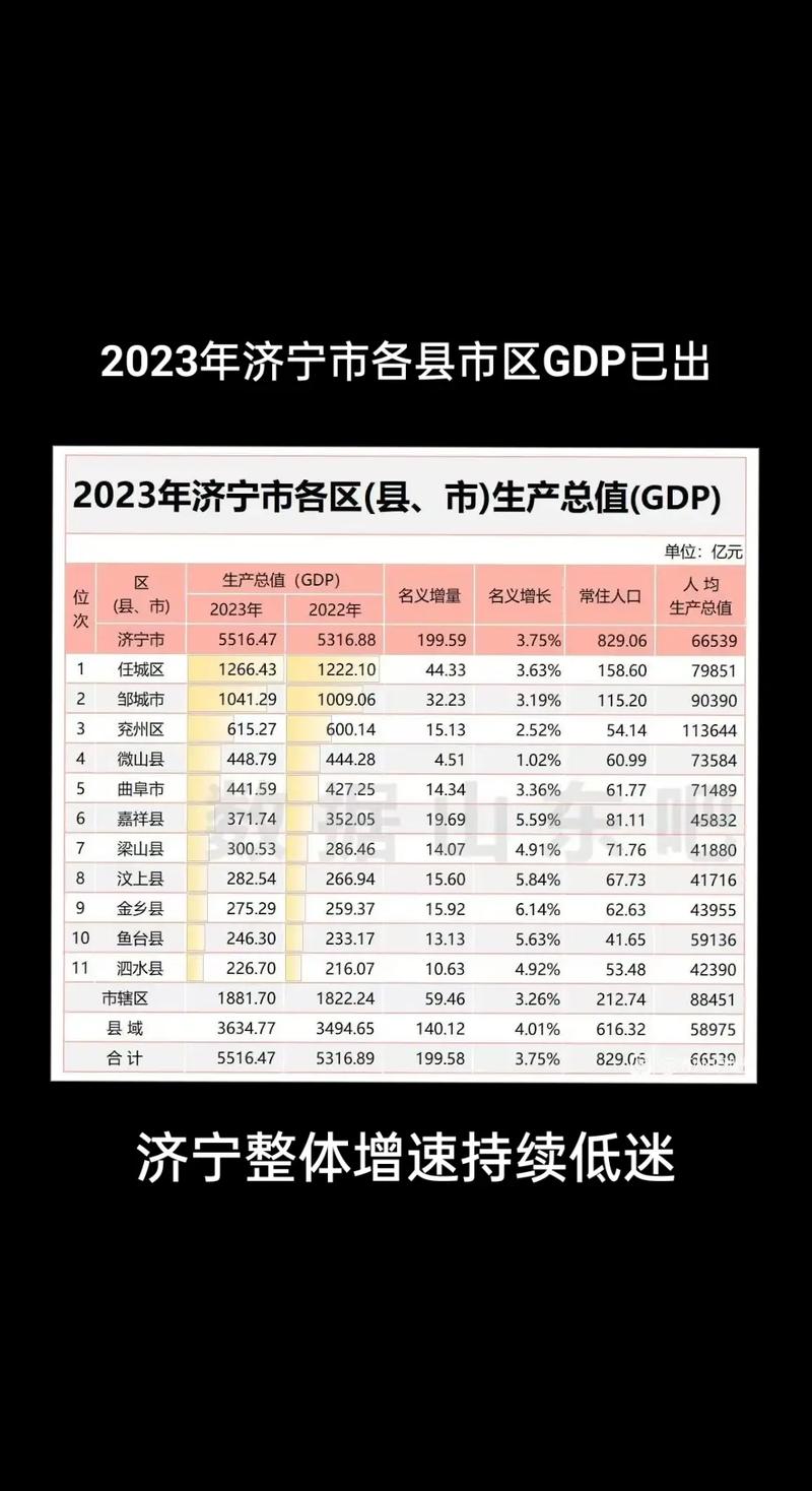【山东省济宁市金乡县天气/山东省济宁市金乡县天气预报30天】-第5张图片 【山东省济宁市金乡县天气/山东省济宁市金乡县天气预报30天】-第5张图片