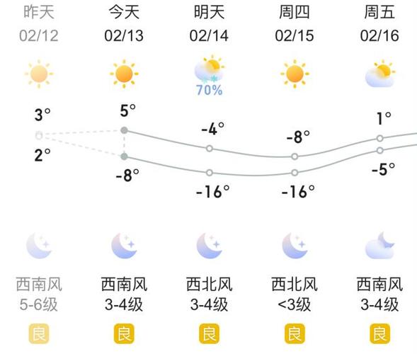 哈尔滨天气预报30天，哈尔滨天气预报30天查询最新消息