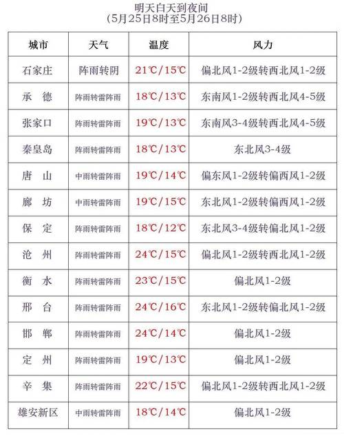 【河北唐山天气预报/河北唐山天气预报15天】