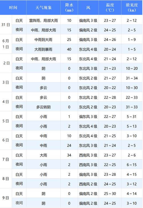 台州天气预报一周，台州天气预报一周7天查询